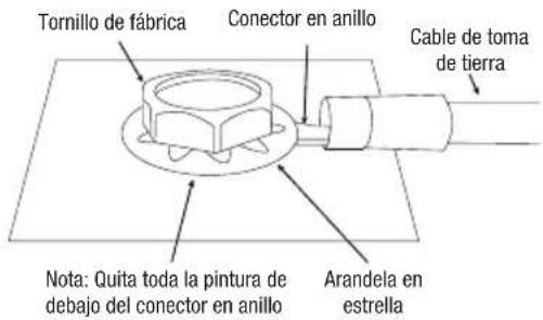 Tornillo de fábrica Conector en anillo Cable de toma de tierra Nota: Quita toda la pintura de debajo del conector en anillo Arandela en estrella