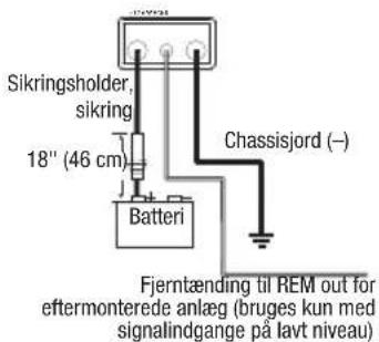 Sikringsholder, sikring 18" (46 cm) Batteri Chassisjord (–) Fjerntænding til REM out for eftermonterede anlæg (bruges kun med signalindgange på lavt niveau)