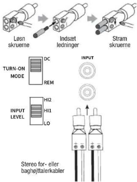 Løsn skruerne Indsæt ledninger Stram skruerne TURN-ON MODE DC REM INPUT LEVEL HI2 HI1 LO INPUT Stereo for- eller baghøjttalerkabler