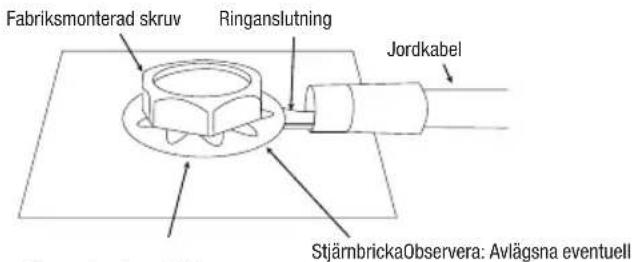Fabriksmonterad skruv Ringanslutning Jordkabel StjärnbrickaObservera: Avlägsna eventuell