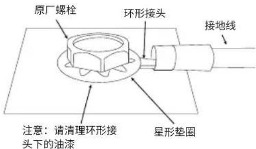 原厂螺栓 环形接头 接地线 注意:请清理环形接头下的油漆 星形垫圈