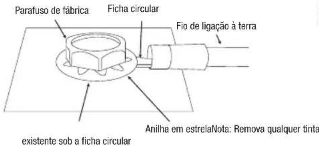 Parafuso de fábrica Ficha circular Fio de ligação à terra Anilha em estrelaNota: Remova qualquer tinta existente sob a ficha circular