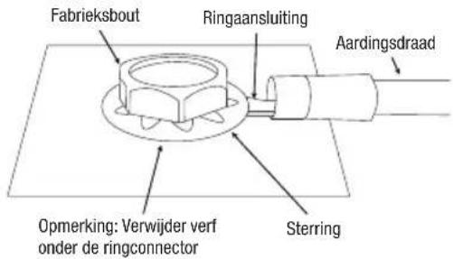 Fabrieksbout Ringaansluiting Aardingsdraad Opmerking: Verwijder verf onder de ringconnector Sterring