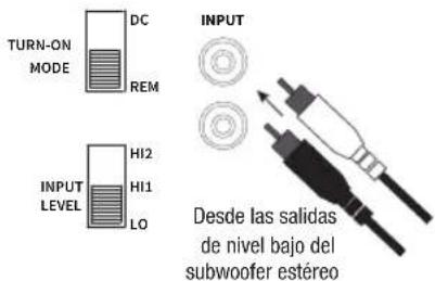 TURN-ON MODE DC REM INPUT LEVEL HI2 HI1 LO INPUT Desde las salidas de nivel bajo del subwoofer estéreo