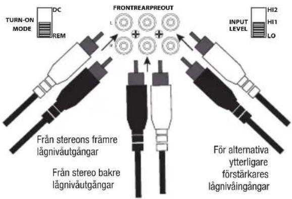 TURN-ON MODE DC REM FRONTREARPREOUT L + + INPUT LEVEL HI2 HI1 LO Från stereons främre lågnivåutgångar Från stereo bakre lågnivåutgångar För alternativa ytterligare förstärkares lågnivåingångar