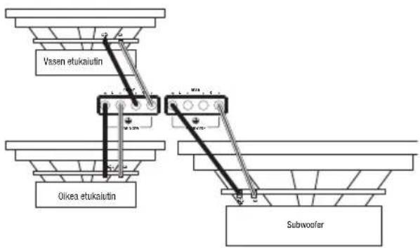 Vasen etukaiutin Olkea etukaiutin Subwoofer