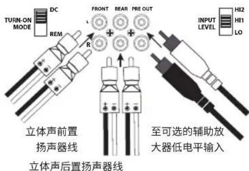 TURN-ON MODE DC REM FRONT REAR PRE OUT L R + + INPUT LEVEL HI2 HI1 LO 立体声前置 扬声器线 至可选的辅助放 大器低电平输入 立体声后置扬声器线