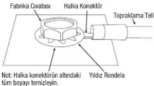 Fabrika Civatası Halka Konektör Topraklama Teli Not: Halka konektörün altındaki tüm boyayı temizleyin. Yıldız Rondela