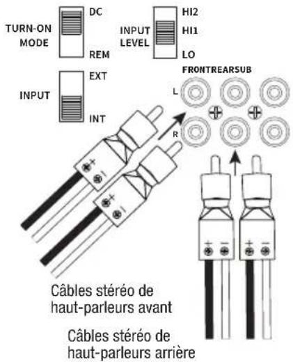 TURN-ON MODE DC INPUT LEVEL HI2 HI1 LO INPUT EXT INT FRONTREARSUB L R Câbles stéréo de haut-parleurs avant Câbles stéréo de haut-parleurs arrière