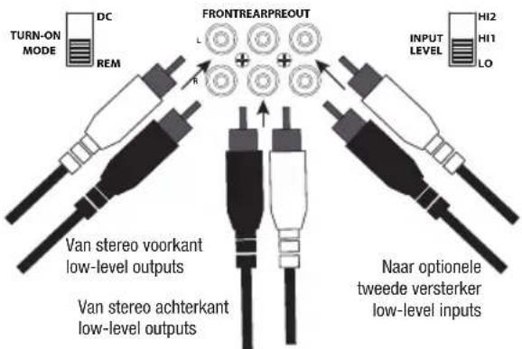 TURN-ON MODE DC REM FRONTREARPREOUT L + + INPUT LEVEL HI2 HI1 LO Van stereo voorkant low-level outputs Van stereo achterkant low-level outputs Naar optionele tweede versterker low-level inputs