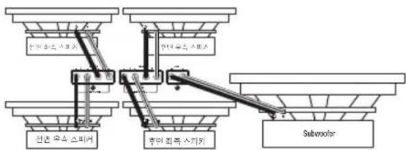 INFINITY Reference 7005A - 출력 배선 - 4