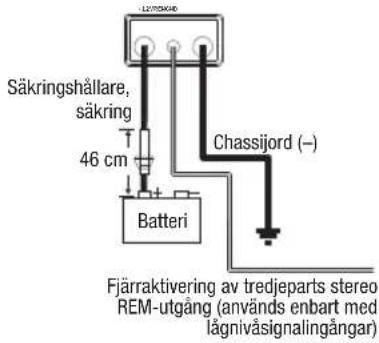 Säkringshållare, säkring 46 cm Batteri Chassijord (–) Fjärraktivering av tredjeparts stereo REM-utgång (används enbart med lägnivåsignalingångar)