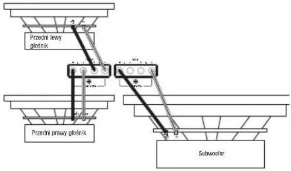 Przedni lewy głośnik Przedni prawy glośnik Subwoofer