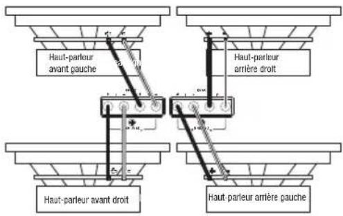 Haut-parleur avant gauche Haut-parleur arrière droit Haut-parleur avant droit Haut-parleur arrière gauche