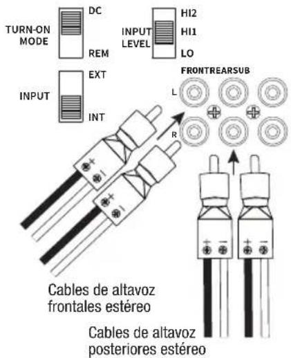 TURN-ON MODE DC REM INPUT EXT INT HI2 HI1 LO FRONTREARSUB L R Cables de altavoz frontales estéreo Cables de altavoz posteriores estéreo