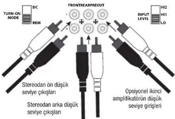 TURN-ON MODE DC REM FRONTREARPREOUT INPUT LEVEL HI2 HI1 LO Stereodan ön düşük seviye çıkışları Stereodan arka düşük seviye çıkışları Opsiyonel ikinci amplifikatörün düşük seviye girişleri