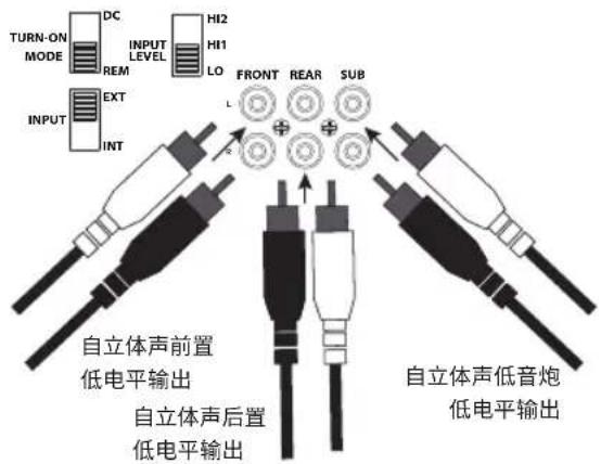 TURN-ON MODE DC INPUT LEVEL HI2 HI1 LO FRONT REAR SUB L R INT INPUT EXT L R 自立体声前置 低电平输出 自立体声后置 低电平输出 自立体声低音炮 低电平输出