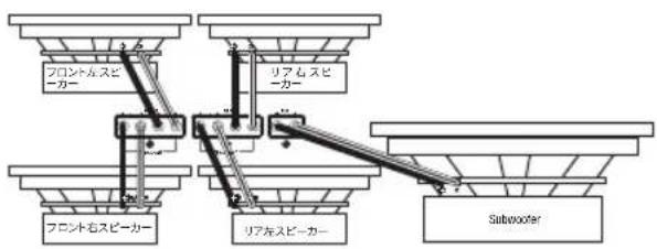 INFINITY Reference 7005A - 出力用配線 - 4