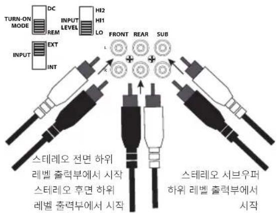 TURN-ON MODE DC INPUT LEVEL HI2 HI1 LO FRONT REAR SUB L + + K STTELEO 전면 하위 레벨 출력부에서 시작 STTELEO 후면 하위 레벨 출력부에서 시작 STTELEO 서브우퍼 하위 레벨 출력부에서 시작
