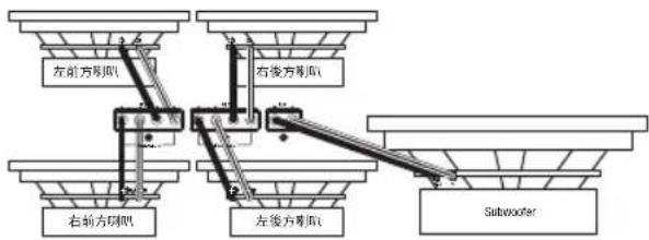 INFINITY Reference 7005A - 輸出佈線 - 4