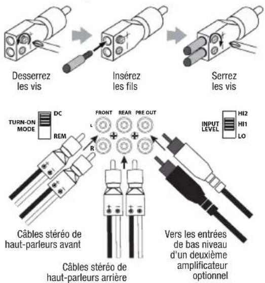 Desserrez les vis Insérez les fils Serrez les vis TURN-ON MODE DC REM FRONT REAR PRE OUT INPUT LEVEL HI2 HI1 LO Câbles stéréo de haut-parleurs avant Câbles stéréo de haut-parleurs arrière Vers les entrées de bas niveau d'un deuxième amplificateur optionnel
