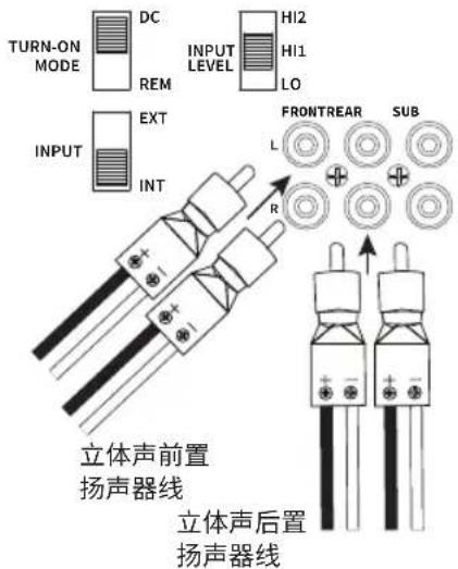TURN-ON MODE DC REM INPUT LEVEL HI2 HI1 LO INPUT EXT INT R FRONTREAR SUB L + + + + 立体声前置 扬声器线 立体声后置 扬声器线