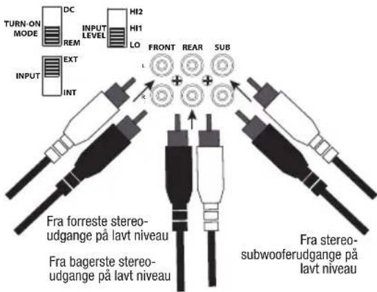 TURN-ON MODE DC INPUT LEVEL HI2 HI1 LO FRONT REAR SUB INT EXT INPUT L + + Fra forreste stereo- udgange på lavt niveau Fra bagerste stereo- udgange på lavt niveau Fra stereo- subwooferudgange på lavt niveau