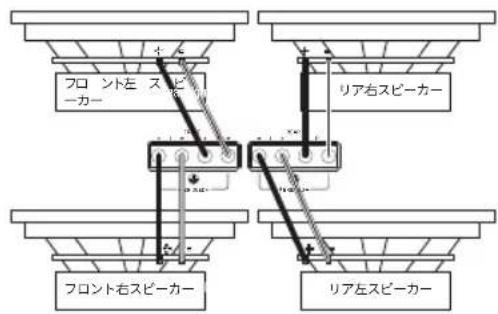 フロント左 スピーカー リア右スピーカー フロント右スピーカー リア左スピーカー