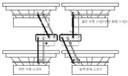 후면 우측 스피거전면 좌측 스피거 전면 우측 스피거 후면 좌측 스피거