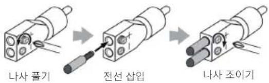 나사 풀기 전선 삽입 나사 조이기
