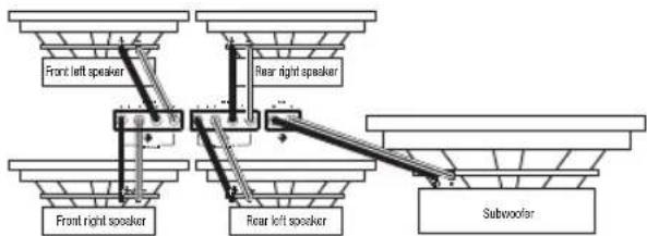Front left speaker Rear right speaker Front right speaker Rear left speaker Subwoofer