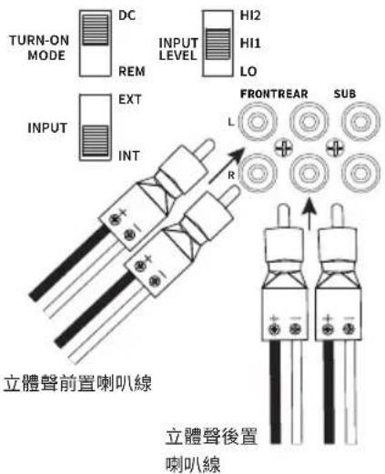 TURN-ON MODE DC INPUT LEVEL HI2 HI1 LO REM INPUT EXT INT FRONTREAR SUB L R 立體聲前置喇叭線 立體聲後置 喇叭線
