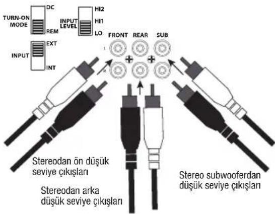 TURN-ON MODE DC INPUT LEVEL HI2 HI1 LO FRONT REAR SUB INT EXT INPUT Stereodan ön düşük seviye çıkışları Stereodan arka düşük seviye çıkışları Stereo subwooferdan düşük seviye çıkışları