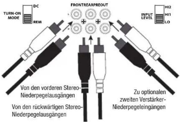 TURN-ON MODE DC REM FRONTREARPREDOUT INPUT LEVEL HI2 HI1 LO Von den vorderen Stereo- Niederpegelausgängen Von den rückwärtigen Stereo- Niederpegelausgängen Zu optionalen zweiten Verstärker- Niederpegeleingängen