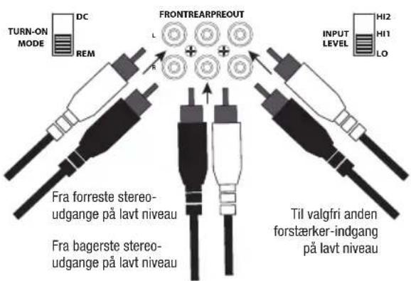 TURN-ON MODE DC REM FRONTREARPREOUT L + + INPUT LEVEL HI2 HI1 LO Fra forreste stereo- udgange på lavt niveau Fra bagerste stereo- udgange på lavt niveau Til valgfri anden forstærker-indgang på lavt niveau
