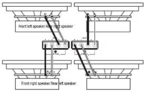 Front left speaker Rear right speaker Front right speaker Rear left speaker