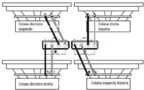 Coluna dianteira esquerda Coluna direita traseira Coluna dianteira direita Coluna esquerda traseira