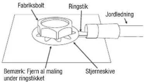 Fabriksbolt Ringstik Jordledning Bemærk: Fjern al maling under ringstikket Stjerneskive