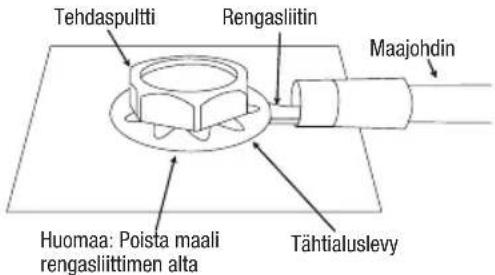 Tehdaspultti Rengasliitin Maajohdin Huomaa: Poista maali rengasliittimen alta Tähtialuslevy