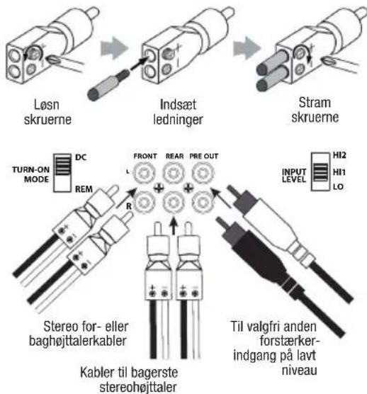 Løsn skruerne Indsæt ledninger Stram skruerne TURN-ON MODE DC REM FRONT REAR PRE OUT L R INPUT LEVEL HI2 HI1 LO Stereo for- eller baghøjttalerkabler Kabler til bagerste stereohøjttaler Til valgfri anden forstærker-indgang på lavt niveau