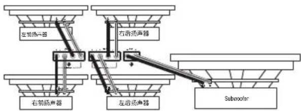 INFINITY Reference 7005A - 输出接线 - 4