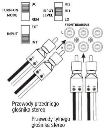 TURN-ON MODE DC REM INPUT LEVEL HI2 HI1 LO INPUT EXT INT FRONTREARSUB L R Przewody przedniego głośnika stereo Przewody tylnego głośnika stereo