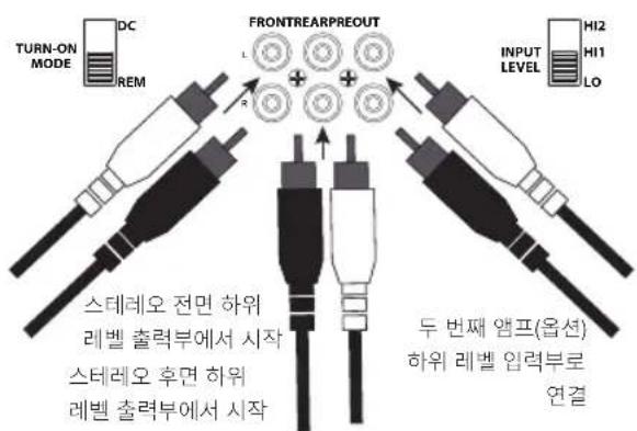 FRONTREARPREOUT TURN-ON MODE DC REM INPUT LEVEL HI2 HI1 LO 스테레오 전면 하위 레벨 출력부에서 시작 스테레오 후면 하위 레벨 출력부에서 시작 두 번째 앱프(옵션) 하위 레벨 입력부로 연결