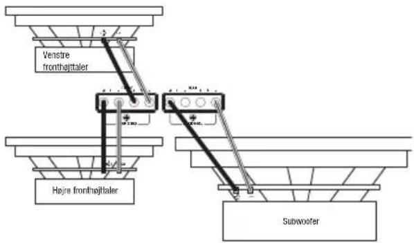 INFINITY Reference 7005A - LEDNINGER TIL UDGANGE - 2