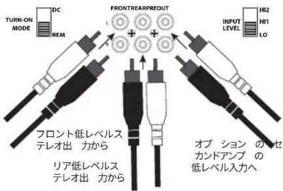 TURN-ON MODE DC REM FRONTREARPREOUT L + + INPUT LEVEL HI2 HI1 LO フロント低レベルス テレオ出 力から リア低レベルス テレオ出 力から オブ ション の セ カンドアンプ の 低レベル入力へ