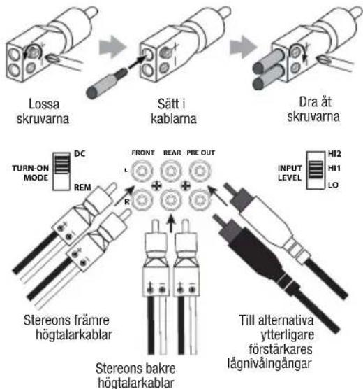 Lossa skruvarna Sätt i kablarna Dra åt skruvarna TURN-ON MODE DC REM FRONT REAR PRE OUT L R Stereons främre högtalarkablar Stereons bakre högtalarkablar Till alternativa ytterligare förstärkares lägnivåingångar INPUT LEVEL HI2 HI1 LO