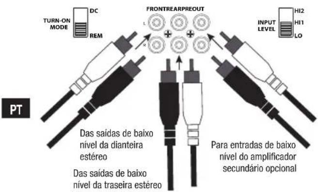 TURN-ON MODE DC REM FRONTREARPREDOUT INPUT LEVEL HI2 HI1 LO PT Das saídas de baixo nível da dianteira estéreo Das saídas de baixo nível da traseira estéreo Para entradas de baixo nível do amplificador secundário opcional