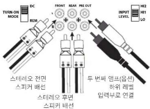 TURN-ON MODE DC REM FRONT REAR PRE OUT L R + + INPUT LEVEL HI2 HI1 LO 스테레오 전면 스피커 배선 스테레오 후면 스피커 배선 두 번째 엠프(옵션) 하위 레벨 입력부로 연결