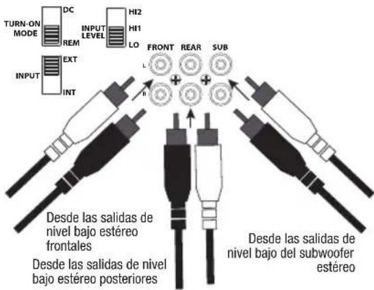 TURN-ON MODE DC INPUT LEVEL HI2 HI1 LO FRONT REAR SUB INT B L + + - DES la salidas de nivel bajo estéreo frontales DES la salidas de nivel bajo estéreo posteriores DES la salidas de nivel bajo del subwoofer estéreo
