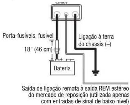 Porta-fusíveis, fusível 18" (46 cm) Bateria Ligação à terra do chassis (–) Saída de ligação remota à saída REM estéreo do mercado de reposição (utilizada apenas com entradas de sinal de baixo nível)